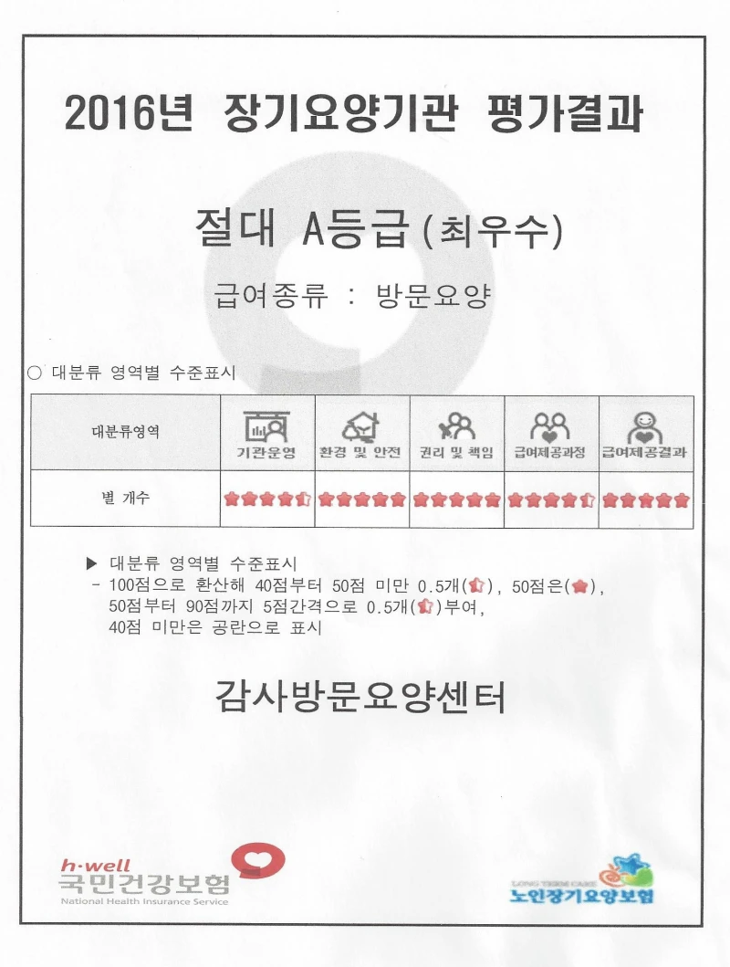 감사방문요양센터