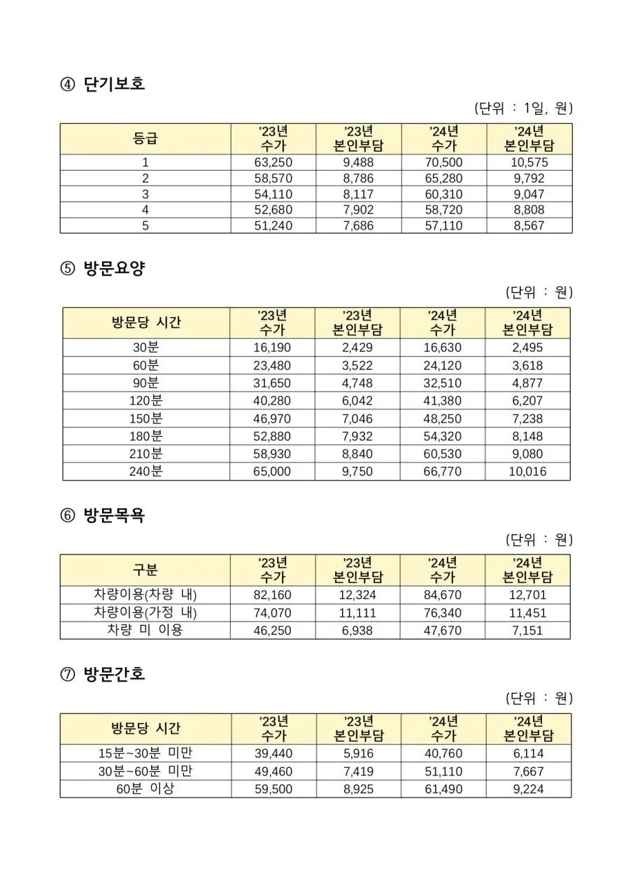 가까운방문요양센터